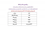 زمانبندی حذف واضافه نیمسال دوم 95-94 2