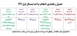 جدول زمانبندی انتخاب واحد 2