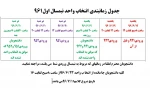 اصلاحیه  زمانبندی انتخاب واحد 2