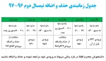جدول زمانبندی  حذف و اضافه نیمسال دوم 2