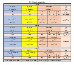 بازه زمانبندی حذف و اضافه 2
