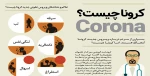 شیوع کرونا