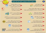 اطلاعیه ونکات بهداشتی کرونا ویروس 3