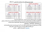 ملزومات انتخاب واحد 2