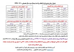 زمانبندی انتخاب واحد نیمسال دوم 99 2