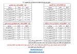 زمانبندی انتخاب واحد نیمسال اول 1400 2