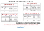 زمانبندی حذف و اضافه 2