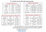 جدول زمانبندی حذف و اضافه 2