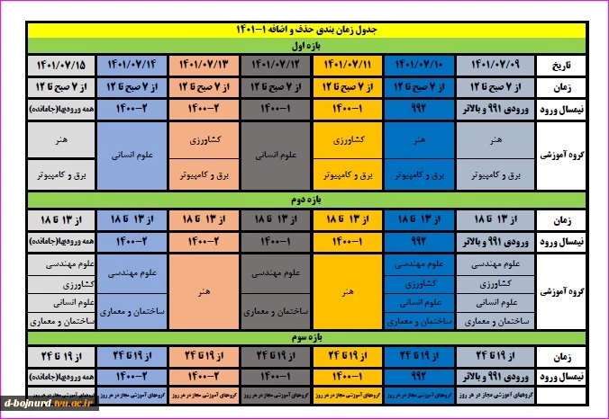 جدول حذف و اضافه