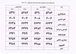 کد رشته کاردانی