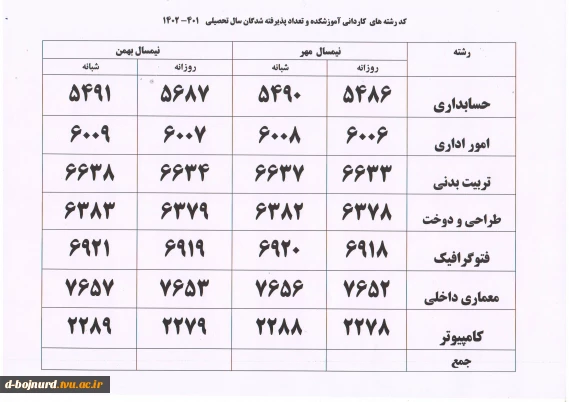 کد