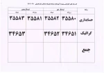 کد رشته کارشناسی پیوسته