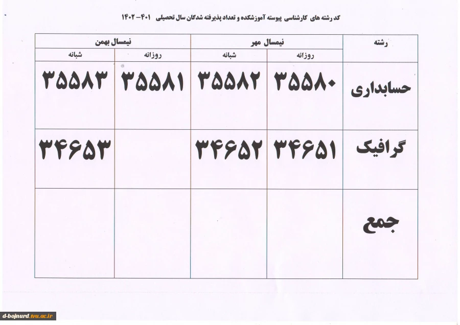 کد رشته کارشناسی پیوسته