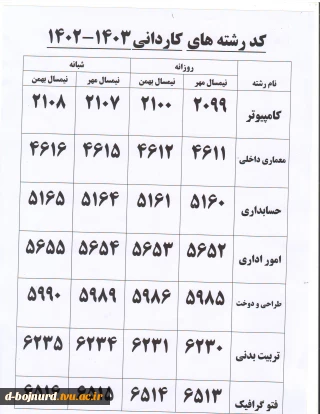کد رشته های کاردانی و اطلاع رسانی مدارک ثبت نام ورودی های جدید