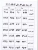 کد رشته های کاردانی  2
