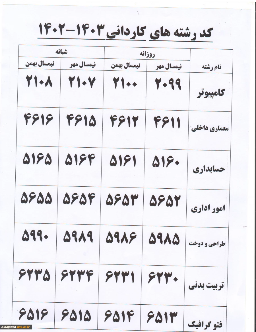 کد رشته های کاردانی  2
