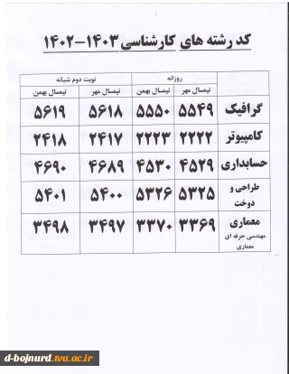 کد رشته های کارشناسی ناپیوسته و اطلاع رسانی مدارک ثبت نام