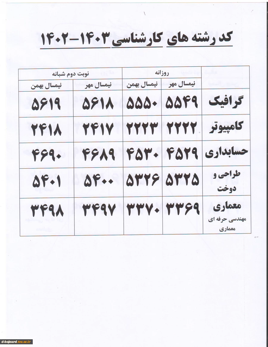 کد رشته های کارشناسی ناپیوسته  2