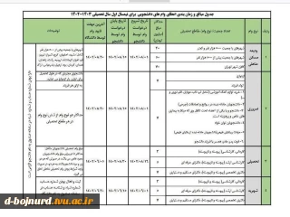 آغاز ثبت‌نام وام‌های دانشجویی