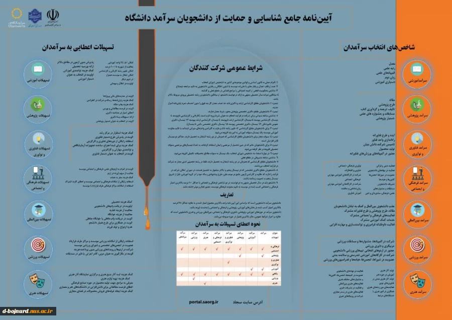 شناسایی و حمایت از دانشجویان سرآمد دانشگاه 2