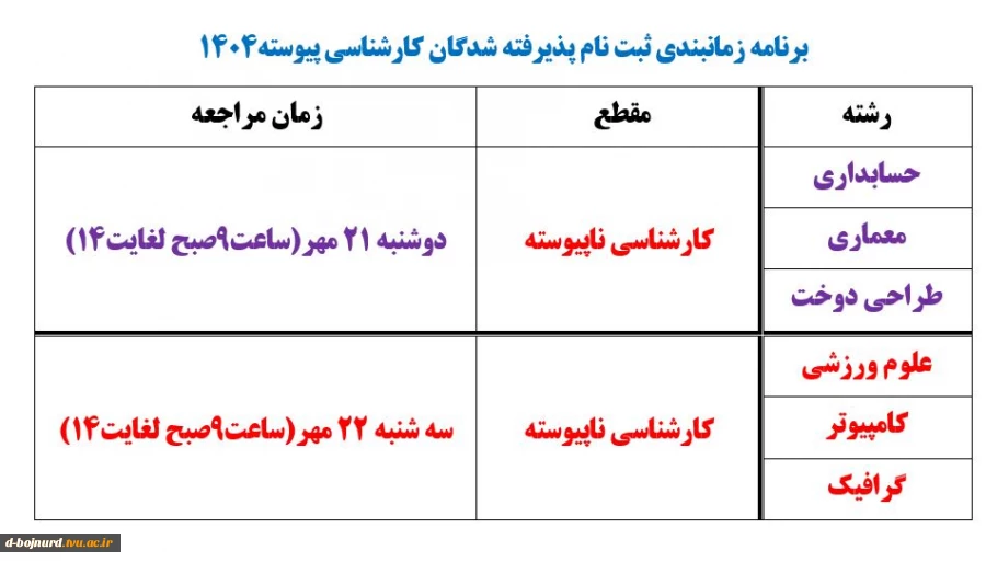 جدول زمانبندی ثبت نام پذیرفته شدگان کارشناسی پیوسته ۱۴۰۴ 2