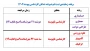 جدول زمانبندی ثبت نام پذیرفته شدگان کارشناسی پیوسته ۱۴۰۴