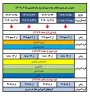 جدول زمانبندی انتخاب واحد نیمسال دوم