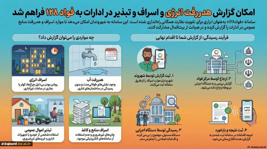 فواد 2