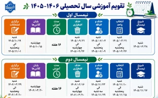 برنامه زمانبندی و تقویم آموزشی سال 06-1405 دانشگاه ملی مهارت