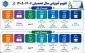 برنامه زمانبندی و تقویم آموزشی سال 06-1405 دانشگاه ملی مهارت