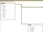 اشنایی با نرم افزار sql 4